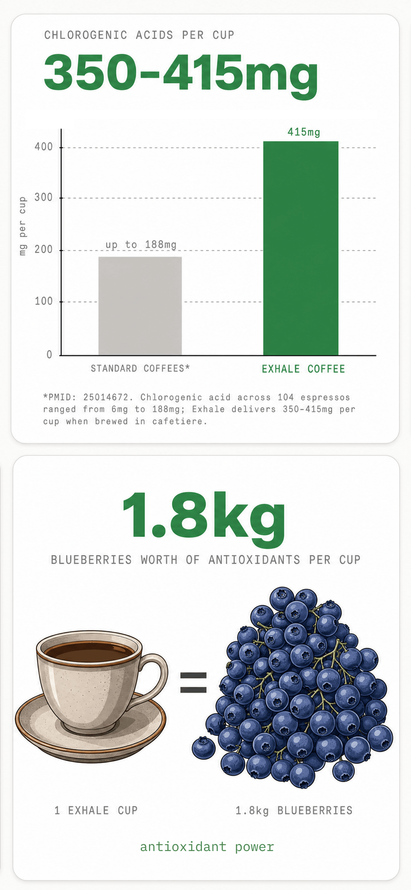 Exhale Healthy Coffee