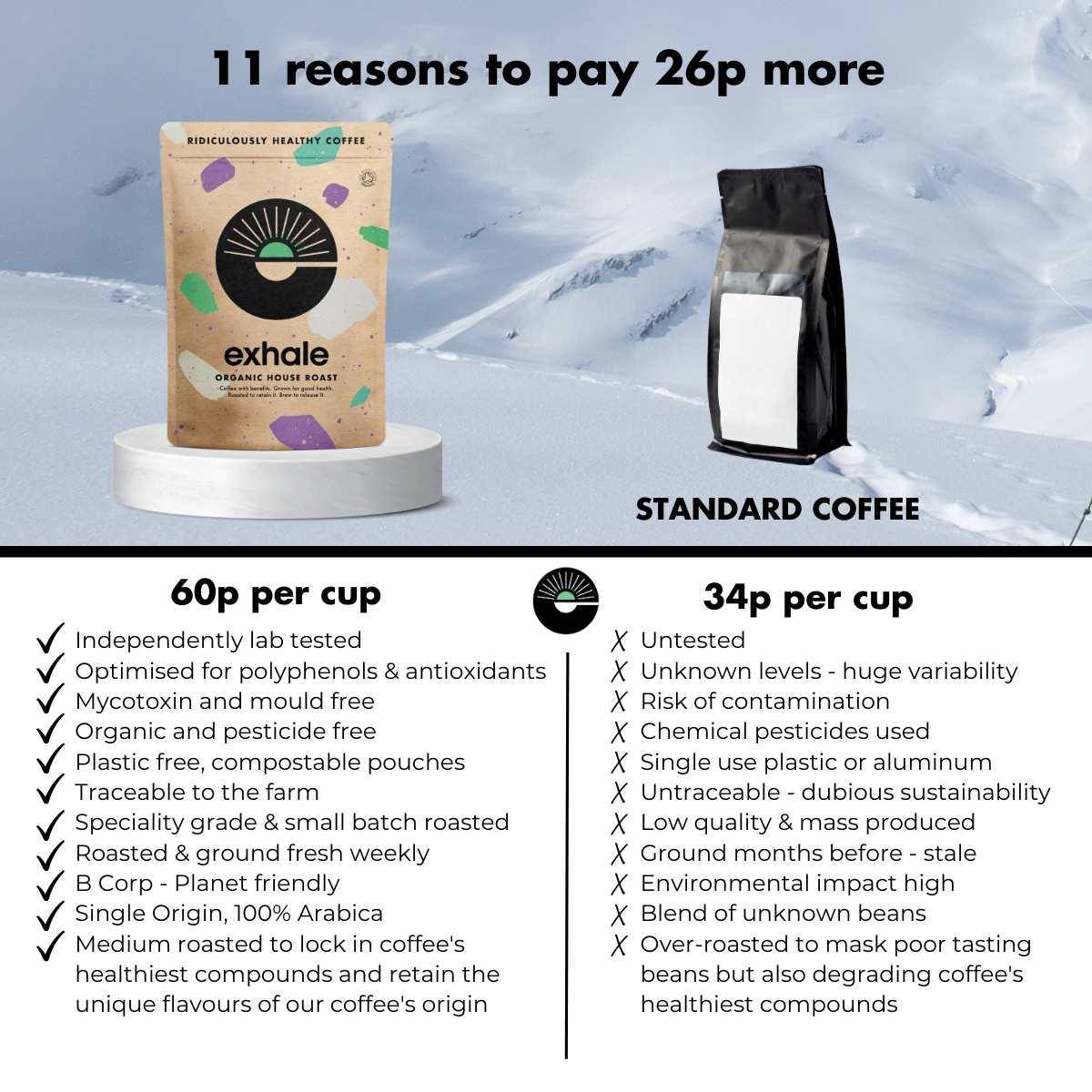 Free Trial of Exhale Healthy Coffee
