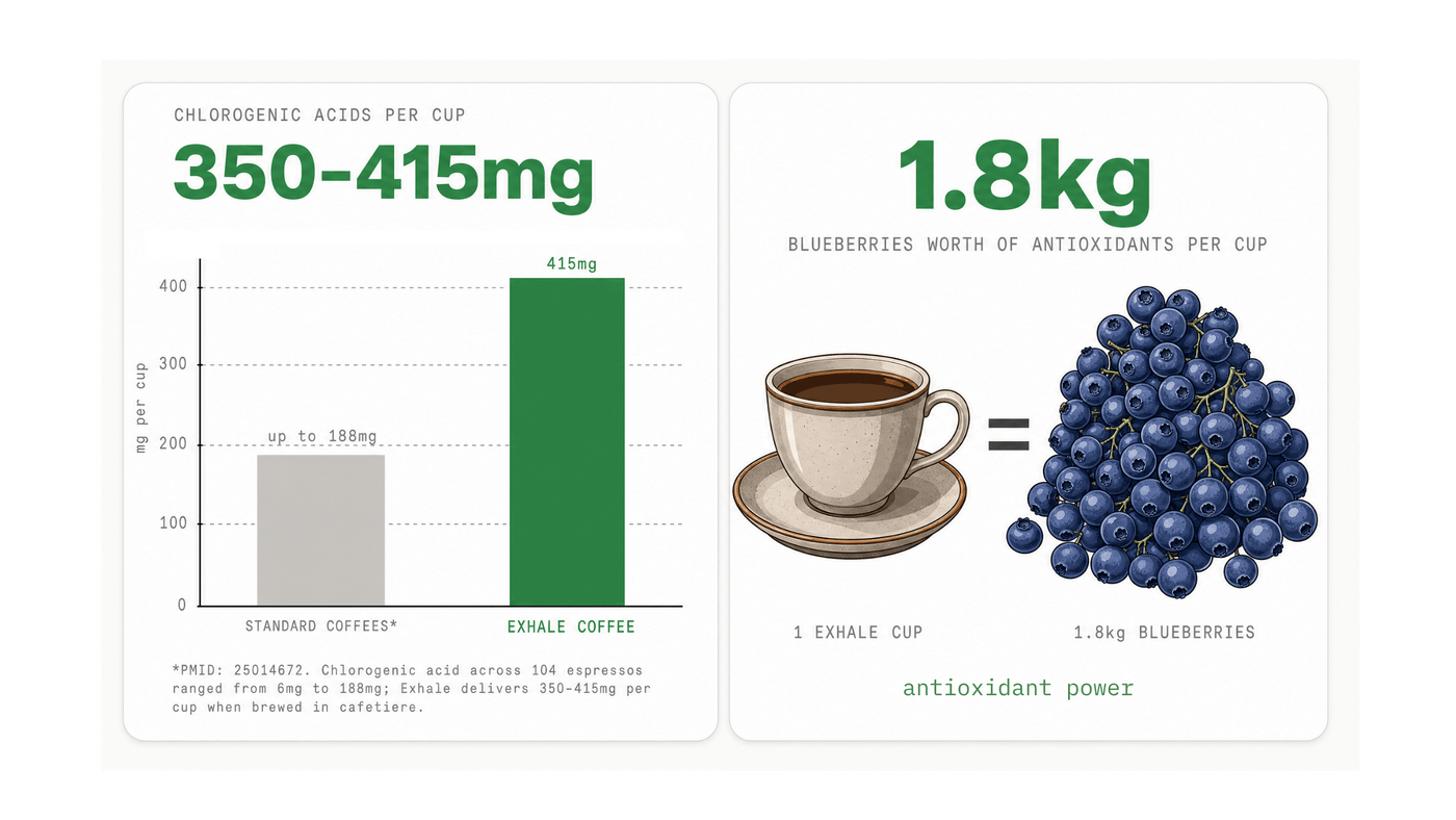 Exhale Healthy Coffee